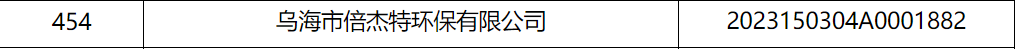 倍榮耀 | 烏海倍杰特入庫內(nèi)蒙古自治區(qū)2023年科技型中小企業(yè)名單
