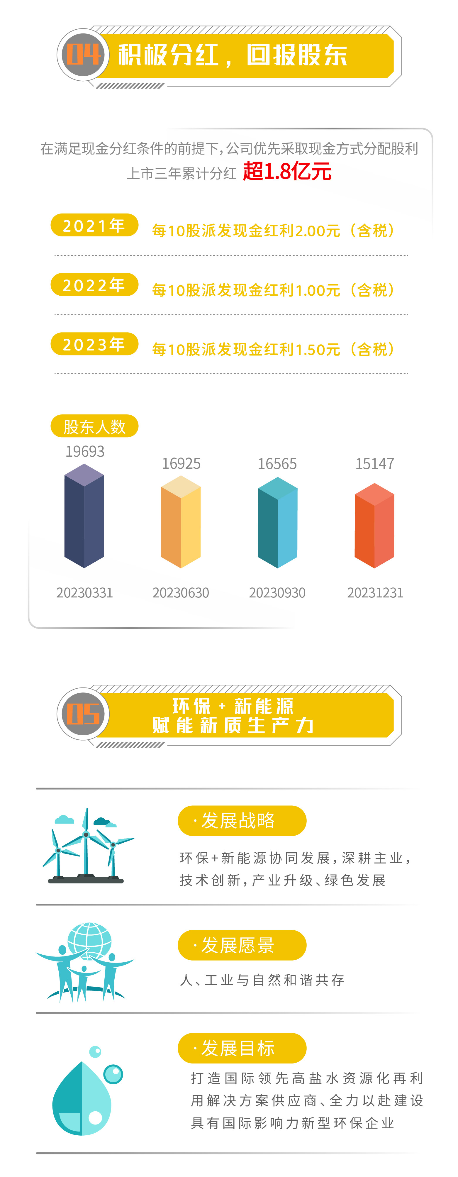 一圖讀懂 | 倍杰特2023年年度報(bào)告