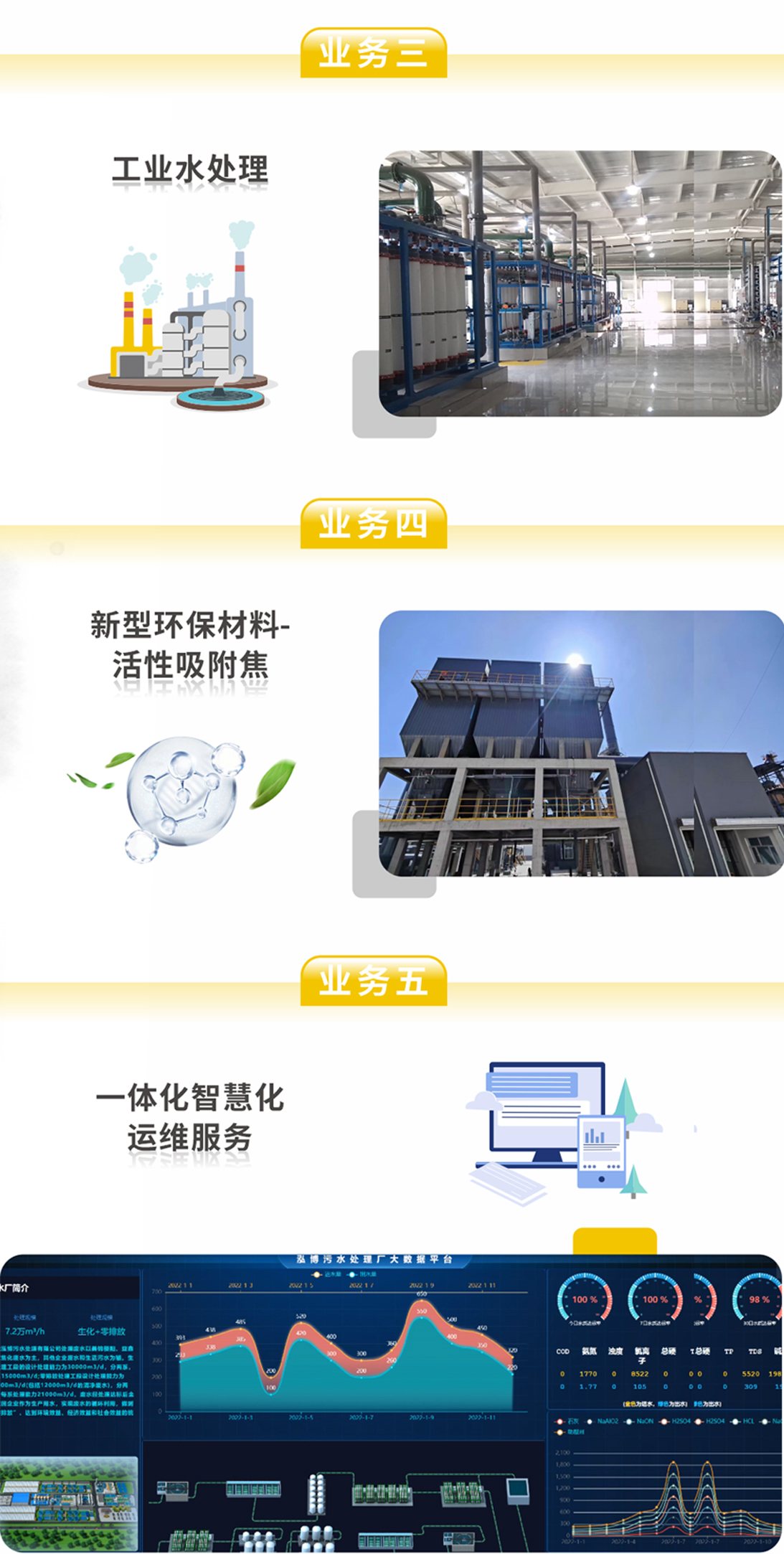 倍杰特中標(biāo)山西通洲煤焦集團(tuán)錦能能源公司污水處理零排放工程項(xiàng)目！